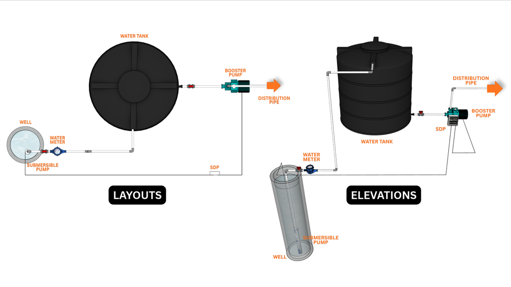 Water Tank - Drain